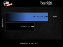 Load image into Gallery viewer, aFe MagnumFLOW 15-22 Ram ProMaster City L4 2.4L Pro 5R Air Filter