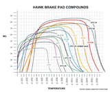 Hawk 78-87 Buick Regal DTC-60 Front Brake Pads