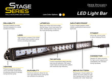 Load image into Gallery viewer, Diode Dynamics 42 In LED Light Bar Single Row Straight Clear Combo Each Stage Series