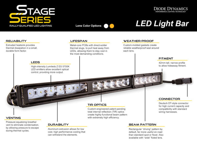 Diode Dynamics 12 In LED Light Bar Single Row Straight - Amber Wide Each Stage Series