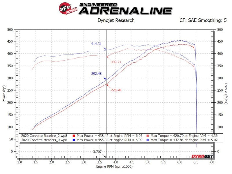 aFe Twisted 304SS Header 2020 Chevy Corvette (C8) 6.2L V8 - Brushed