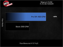 Load image into Gallery viewer, aFe 20-23 BMW X3/X4 M40i (G01/02) L6 3.0L (t) B58 Magnum FLOW Pro 5R Air Filter