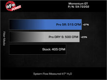 Load image into Gallery viewer, aFe Momentum GT Pro 5R Stage-2 Intake System 11-15 Dodge Challenger / Charger R/T V8 5.7L HEMI