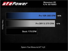 Load image into Gallery viewer, aFe 15-25 Toyota Hilux L4-2.4/2.8L (td) Momentum HD Cold Air Intake System Red w/ Pro DRY S Filter