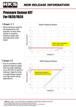 Load image into Gallery viewer, HKS Pressure Sensor KIT for FA20/FA24