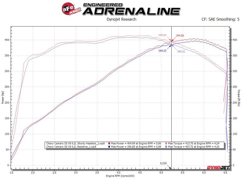 aFe Twisted 1-3/4in 304SS Shorty Header 16-21 Chevy Camaro SS 6.2L V8