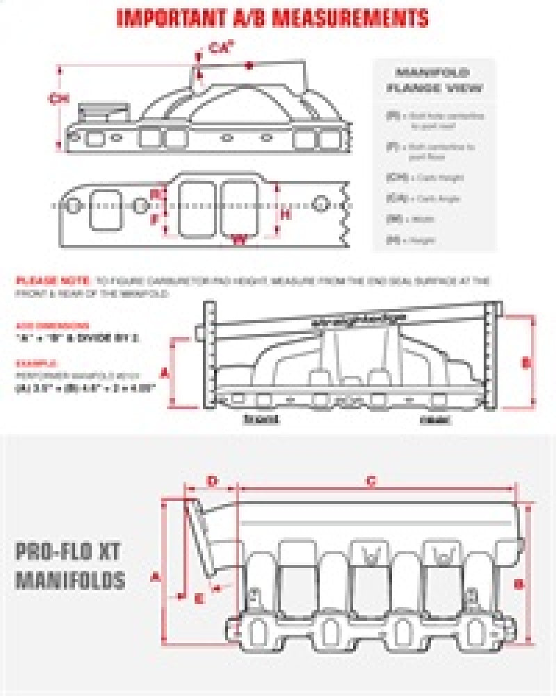 Edelbrock Torker II 302 Manifold