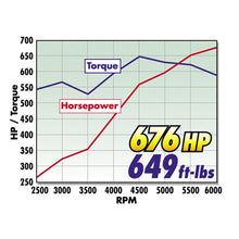 Load image into Gallery viewer, Edelbrock Crate Engine Edelbrock/Pat Musi 555 RPM XT BBC 675 HP Stock Exhaust Port Location