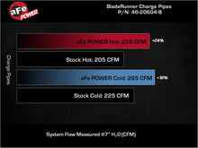 Load image into Gallery viewer, aFe Bladerunner Intercooler Hot and Cold Side Tubes for 22-23 Volkswagen GTI L4-2.0L (t)