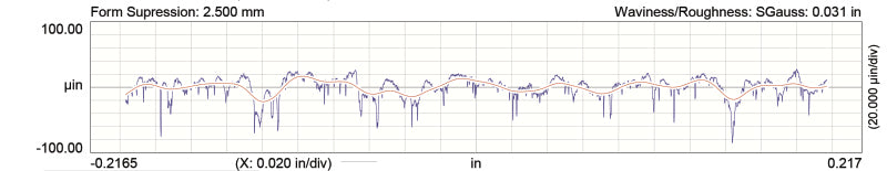 COMP Cams Camshaft GM G3 Tri-Power Xtreme 262HR-15