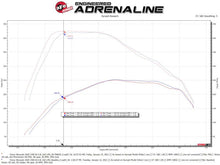 Load image into Gallery viewer, aFe Momentum HD Cold Air Intake System w/Pro Dry S Filter 2020 GM 1500 3.0 V6 Diesel