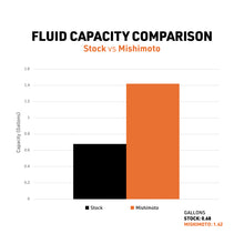 Load image into Gallery viewer, Mishimoto 10-14 Toyota 4Runner 4.0L Performance Aluminum Radiator