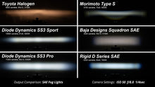 Load image into Gallery viewer, Diode Dynamics SS3 Sport Type A Kit - White SAE Fog