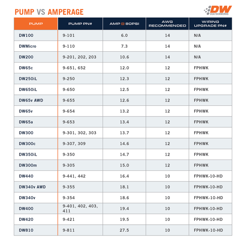 DeatschWerks 415LPH DW400 Fuel Pump w/9-1047 Install Kit 15-17 Ford Mustang V6/GT w/ 1/8in Venturi