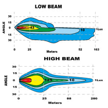 Load image into Gallery viewer, Oracle Lighting Multifunction LED Plow Headlight with Heated Lens 5700K NO RETURNS