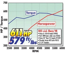 Load image into Gallery viewer, Edelbrock Power Package Top End Kit BBC 502 CI Hydraulic Roller Camshaft 600+ Hp