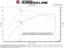 Load image into Gallery viewer, aFe 22-24 Ford Bronco Raptor Momentum GT Cold Air Intake System w/ Pro Dry S Filter