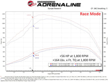 Load image into Gallery viewer, aFe Scorcher GT Module 2020 Ford Diesel Trucks V8-6.7L (Turbodiesel)