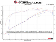 Load image into Gallery viewer, afe Gemini XV Cat-Back Exhaust System GM Trucks 09-18 V6-4.3/V8-4.8/5.3L