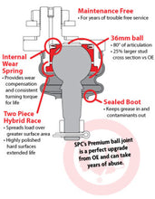 Load image into Gallery viewer, SPC Performance Replacement Ball Joint on SPC Arms 25455/25465/25480/25590