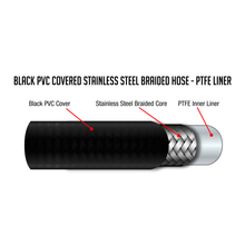 Load image into Gallery viewer, Flo Supply 4AN Black PVC Covered Stainless Steel Braided Hose - PTFE Liner