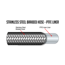 Load image into Gallery viewer, Flo Supply 4AN Stainless Steel Braided Hose - PTFE Liner
