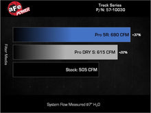 Load image into Gallery viewer, aFe 23-24 Ford F150 Raptor R Supercharged Red Carbon Track Series Air Intake w/ P5R Filter (MOQ 24)