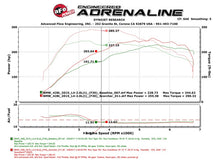 Load image into Gallery viewer, aFe Scorcher GT Module 12-16 BMW 328i/428i (F3X) L4 2.0L (t) N20/N26