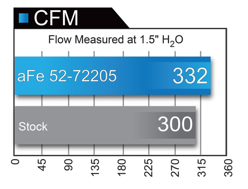 aFe Momentum GT Black Series Carbon Fiber CAIS 15-16 Dodge Challenger SRT Hellcat V8-6.2L (sc)