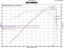 Load image into Gallery viewer, Injen 07-08 Cadillac Escalade EVS/EXT V8-6.2L Evolution Air Intake