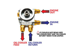 Load image into Gallery viewer, GReddy Type I Oil Block Bypass