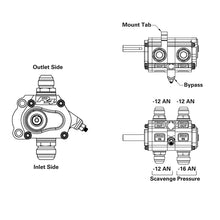 Load image into Gallery viewer, Illustration Guide