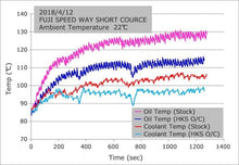 Load image into Gallery viewer, HKS S-Type O/C KIT FK8 CIVIC TYPE-R BLK
