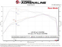 Load image into Gallery viewer, aFe SCORCHER GT Power Module GM Trucks 19-26 L4-2.7L (t)