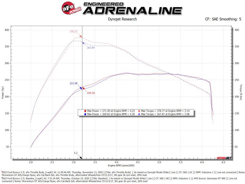 aFe POWER Ford I4-2.3L (t) & V6-2.7L/3.0L (tt) EcoBoost 65mm Throttle Body