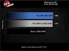 Load image into Gallery viewer, aFe 22-24 Ford Bronco Raptor Momentum GT Cold Air Intake System w/ Pro 5R Filter