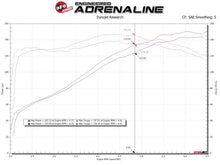 Load image into Gallery viewer, Technical Bulletin