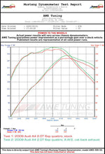 Load image into Gallery viewer, AWE Tuning Audi B8 A4 Touring Edition Exhaust - Quad Tip Diamond Black Tips - Does not fit Cabriolet