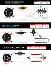 Load image into Gallery viewer, Aeromotive 55-57 Chevrolet 340 Stealth Gen 2 Fuel Tank