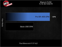 Load image into Gallery viewer, aFe 2024 Ford Mustang L4-2.3L (t) Magnum FLOW Pro 5R Air Filter