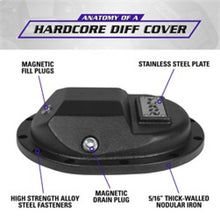 Load image into Gallery viewer, Yukon Gear Hardcore Diff Cover for GM 9.5in &amp; 9.76in Rear