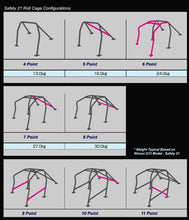 Load image into Gallery viewer, Cusco Safety 21 2-Passenger 4-Point MR-S Front Roll Cage