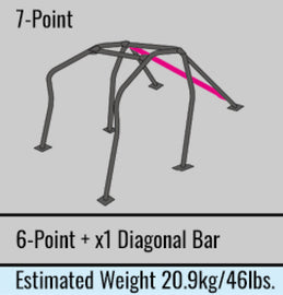 Cusco D1 Chromoly Blue Roll Cage 7-Point 2 Door R32 Skyline