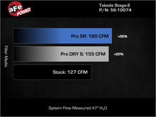 Load image into Gallery viewer, aFe Takeda Intakes Stage-2 21-26 Hyundai Elantra N Line L4-1.6L (t) (blk)