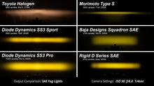 Load image into Gallery viewer, Diode Dynamics SS3 Type OB LED Fog Light Kit Pro - Yellow SAE Fog