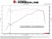 Load image into Gallery viewer, aFe 20-22 Ford F-250/F-350 V8-3.7L Magnum FORCE Stage-2 Intake System