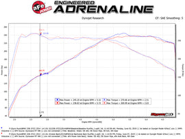 aFe MACH Force-Xp 2-1/2in 304 SS Axle Back Exh w/Black Tips 14-16 BMW 228i (F22/23) L4-2.0L (t) N20