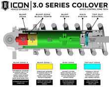 Load image into Gallery viewer, ICON 2017+ Ford Raptor Front 3.0 Series Shocks VS RR CDCV Coilover Kit